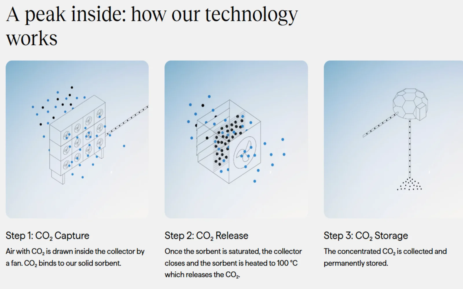 A screenshot showing Climeworks' Direct Air Capture page